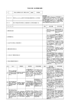 自己点検・自己評価