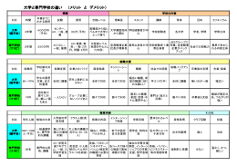 大学とナリビの違い？ - 成田航空ビジネス専門学校