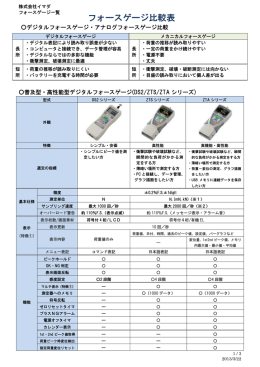 フォースゲージ比較表