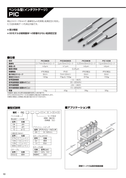 ペンシル型（インダクトゲージ）
