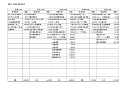 資料7 施設維持修繕状況（PDF）