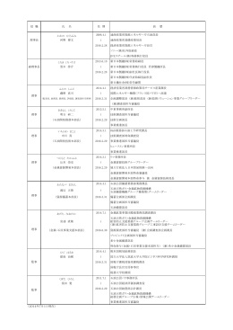 かわの ひろぶみ 2008.4.1 通商産業省資源エネルギー庁石油部長 理事