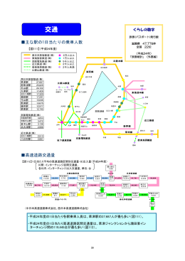 11交通（PDF：266KB）