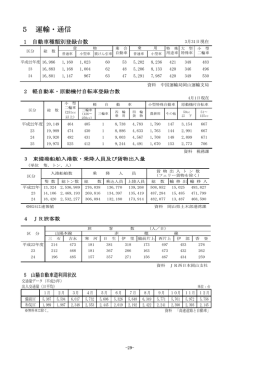 5 運 輸・通 信（PDF33KB