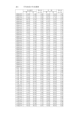 表1 平均寿命の年次推移 (PDF形式, 34.18KB)