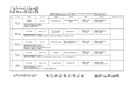 平成27年度奈良市子育てサークル登録一覧表(PDF文書)