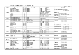 市町村 手話講座・講習・サークル実施状況一覧