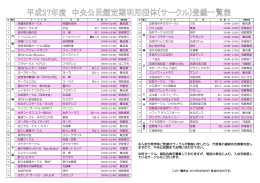 ※入会や見学等ご希望のサークルが御座いましたら、代表者