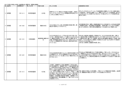 2011(平成23)年度上半期 社会福祉法人雲柱社 苦情状況報告 № 施設