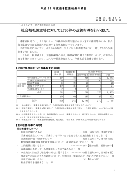 社会福祉施設等に対して1,765件の改善指導を行いました