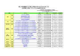応用理工学科 マテリアル生産科学科目の学部生向け① 【pdf:111KB】