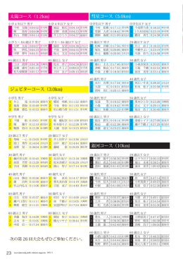 太陽コース（1.2km) 彗星コース（5.0km) ジュピターコース（3.0km) 銀河