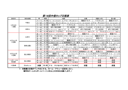 第18回中信カップ日程表