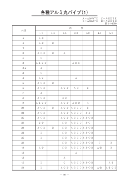 各種アルミ丸パイプ（1）