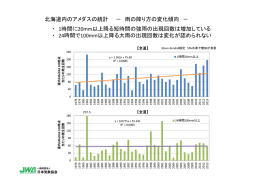 北海道内のアメダスの統計 － 雨の降り方の変化傾向 － ・ 1時間に