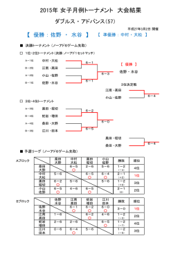3月2日開催 - コートピア大泉テニスクラブ
