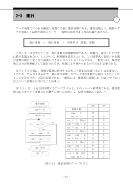 書籍の内容を確認