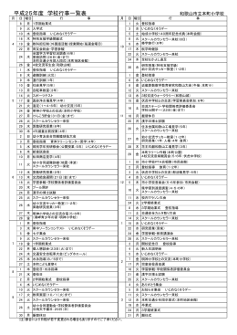 平成25年度 学校行事一覧表 和歌