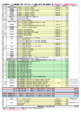 大卒市町村コース【教養専願】対策／大卒1.5年コース【教養＋専門】