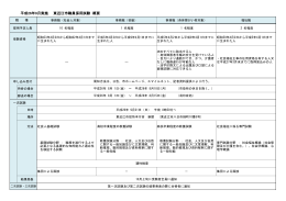 平成26年9月実施 東近江市職員採用試験 概要
