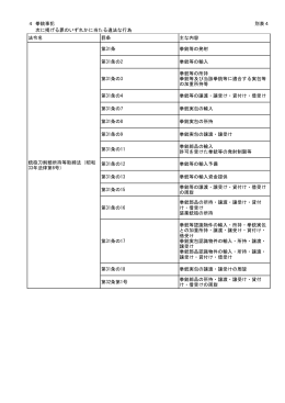 4 拳銃事犯 別表4 次に掲げる罪のいずれかに当たる違法な行為 法令名