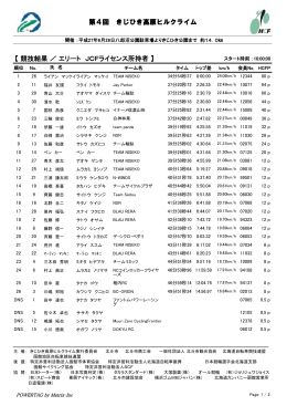 【 競技結果 ／ エリート JCFライセンス所持者 】 第4回 きじひき高原