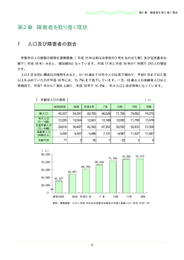 第2章 障害者を取り巻く現状
