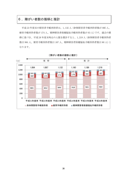 6．障がい者数の推移と推計