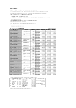 教育訓練講座 - 津ドライビングスクール