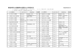 全国34都道府県