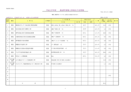 建築工事・委託業務