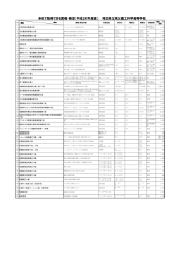本校で取得できる資格・検定 - 埼玉県立秩父農工科学高等学校