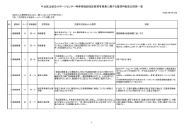 総合スポーツセンター等体育施設（PDF：159KB）