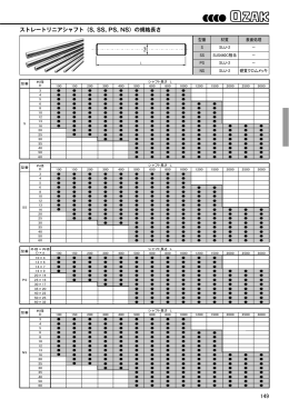 ストレートリニアシャフト（S, SS, PS, NS）の規格長さ