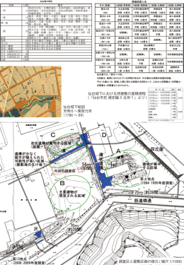 仙台城下絵図 天明6&sim;寛政元年 （1786 &sim; 89) 仙台城下における侍屋敷