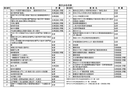 展示出品目録 - 神戸女子大学