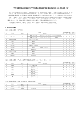 学力検査問題の種類並びに学力検査の成績及び調査書の評定