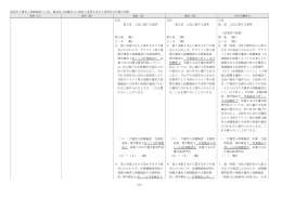 福岡市介護老人保健施設の人員，施設及び設備並びに運営の基準を