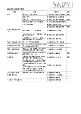 参考資料4 他都市における生物多様性地域戦略参考事例（PDF形式