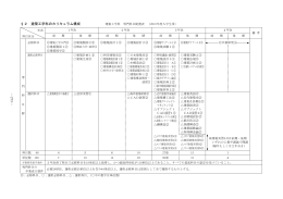 ―273― §2 建築工学科のカリキュラム構成 CAD演習1② CAD演習2②