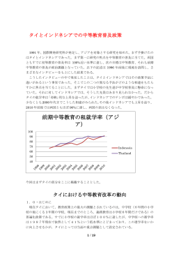 タイとインドネシアでの中等教育