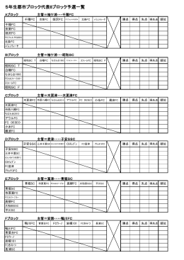 5年生郡市ブロック代表8ブロック予選一覧