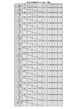 リーグ戦表 - 美郷町サッカー協会