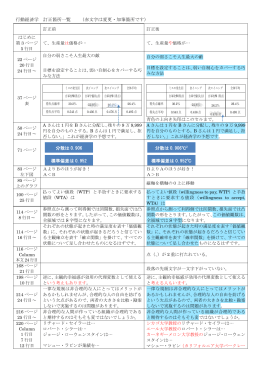 行動経済学 訂正箇所一覧 （赤文字は変更・加筆箇所です） 訂正前 訂正