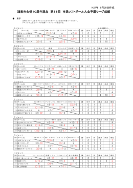 結果 - 鴻巣市ソフトボール協会