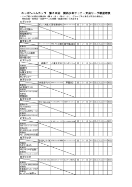 ニッポンハムカップ 第38回 関西少年サッカー大会