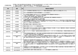 【文部科学省】