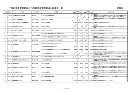 平成24年度実施計画と平成25年度実施計画との変更一覧