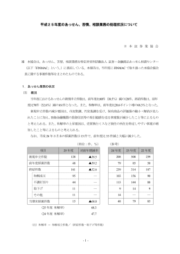 平成25年度のあっせん、苦情、相談業務の処理状況