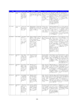No. 著者名 著者所属・役職 文献名(研究名) 発表年 研究の概要 調査
